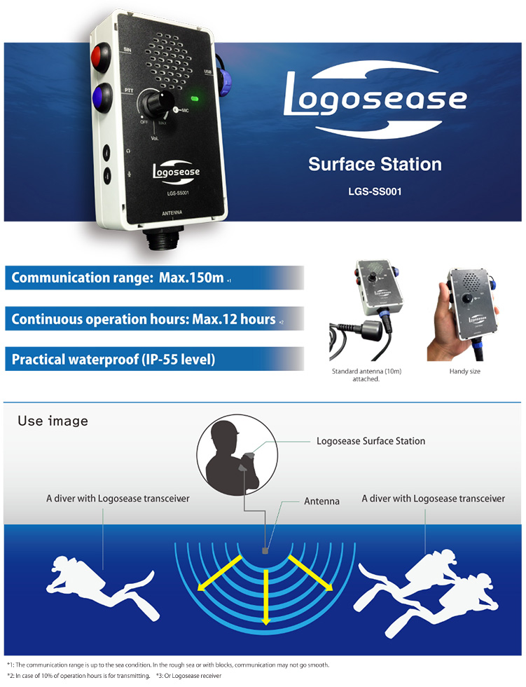 Surface Station, LGS-SS001