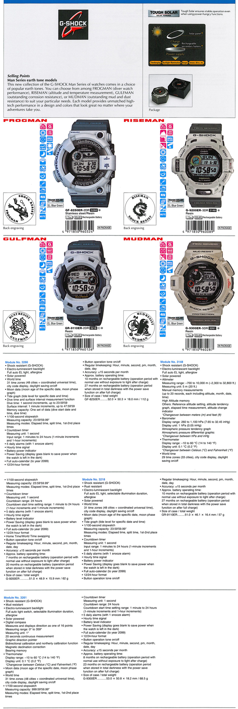 NPR G-Shock GF-8250ER|G-9200ER|GR-9110ER|G-9300ER